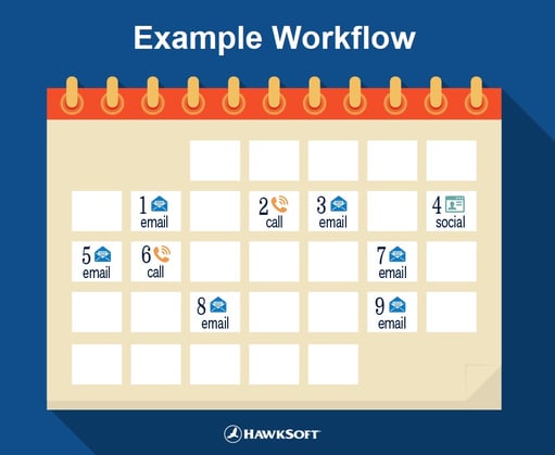 Workflow example (calendar format)