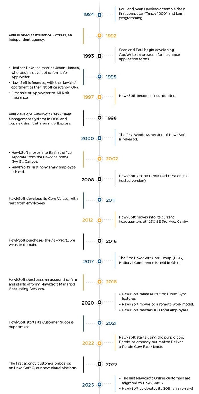 30th Timeline FINAL - no header-1