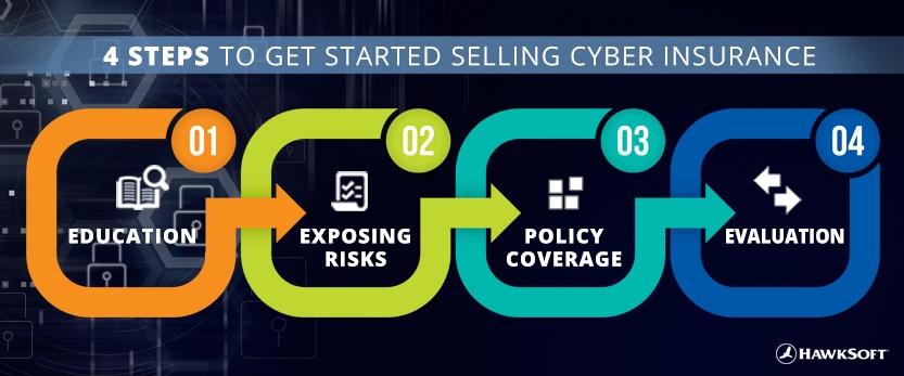 4 Steps to Get Started Selling Cyber Insurance