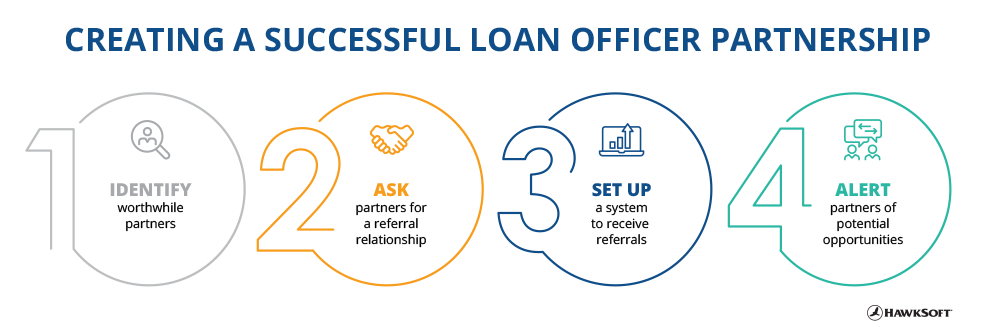 Steps to creating a successful loan officer partnership