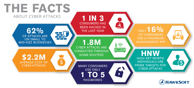 The Facts About Cyber Attacks