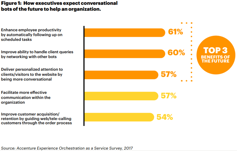 Accenture_howbotshelp_big