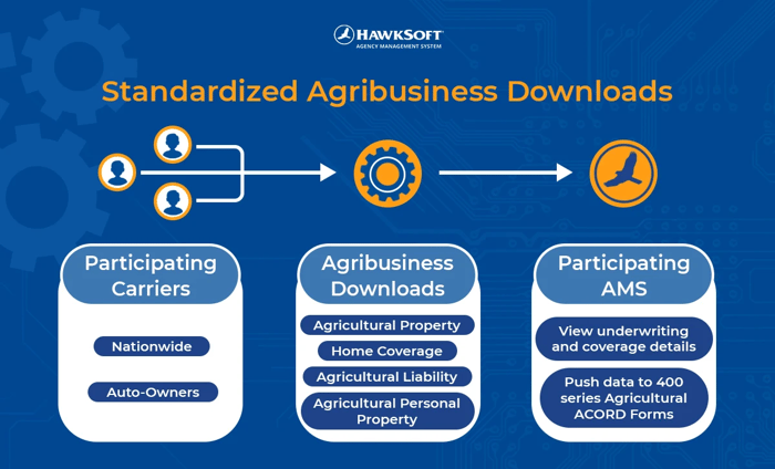 Ag downloads diagram - State Auto removed
