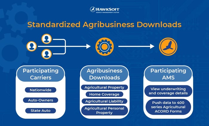 Ag downloads diagram - final