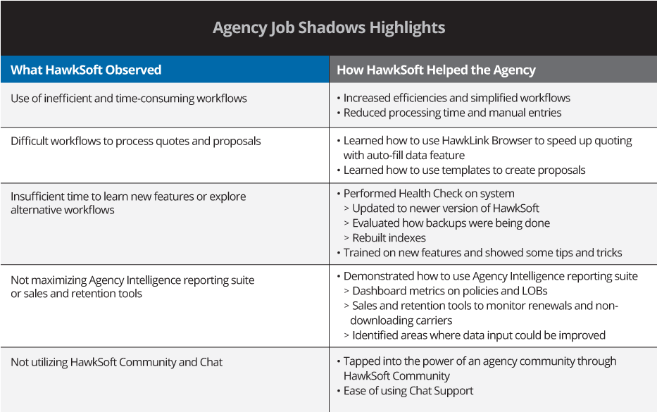 AgencyJobShadowHighlights-2