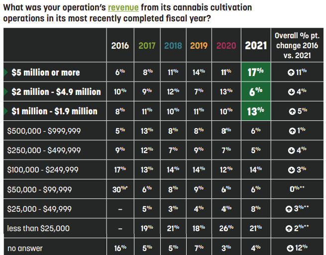 Cannabis revenue chart-1