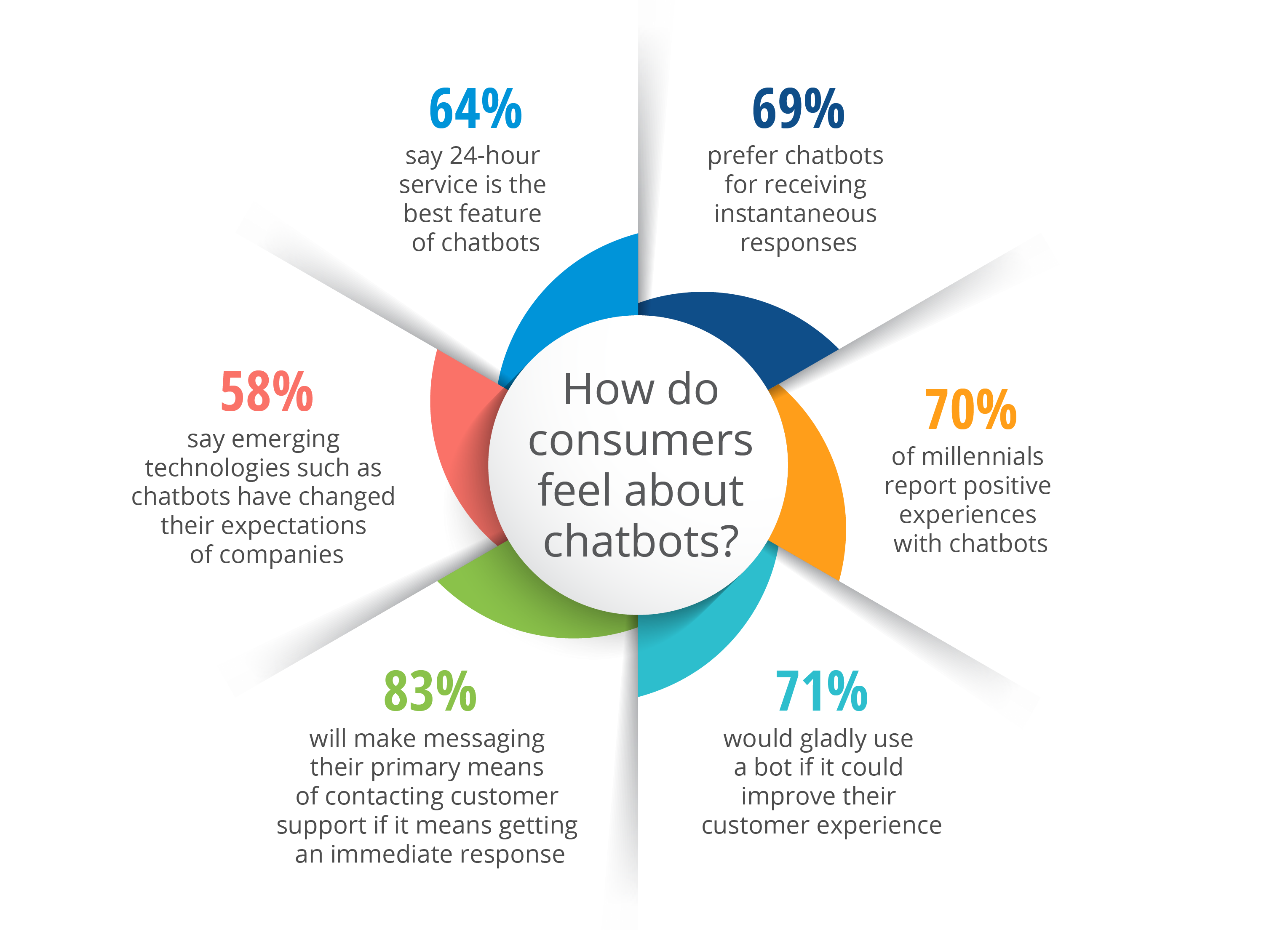 Chatbot_consumers_infograpphic_nosource