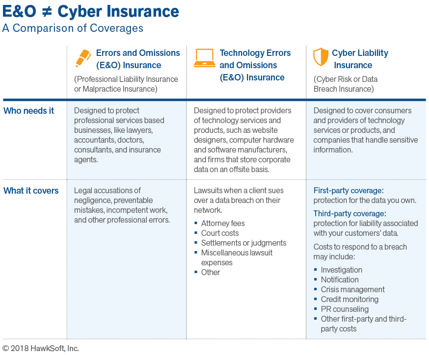 Comparison Chart - E&O vs Cyber Insurance for ONLINE 081418