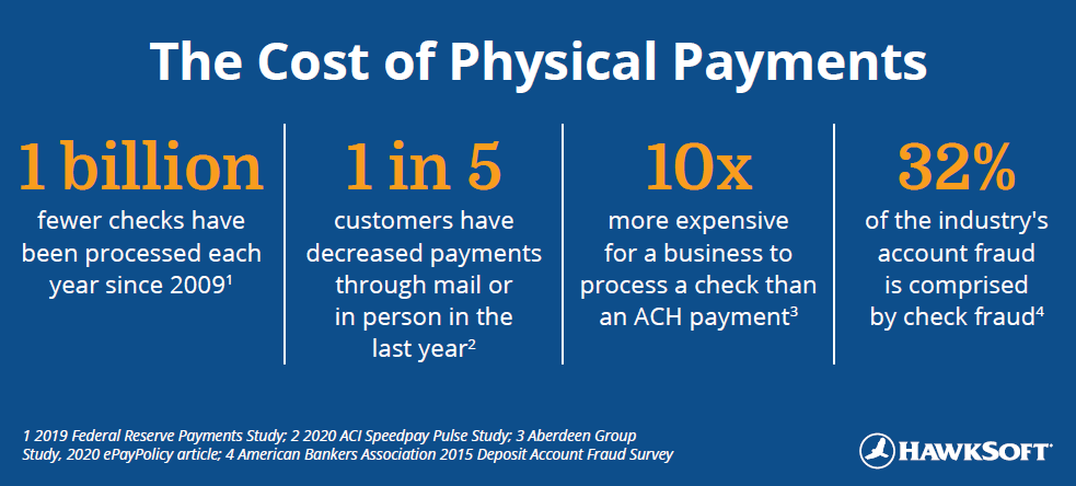 The Cost of Physical Payments - Infographic