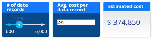 HawkSoft Data Breach Calculator