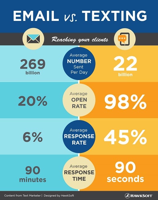Get Your Agency Started with Texting: Best Practices & TCPA Compliance
