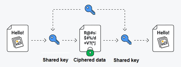 Encryption diagram - captions