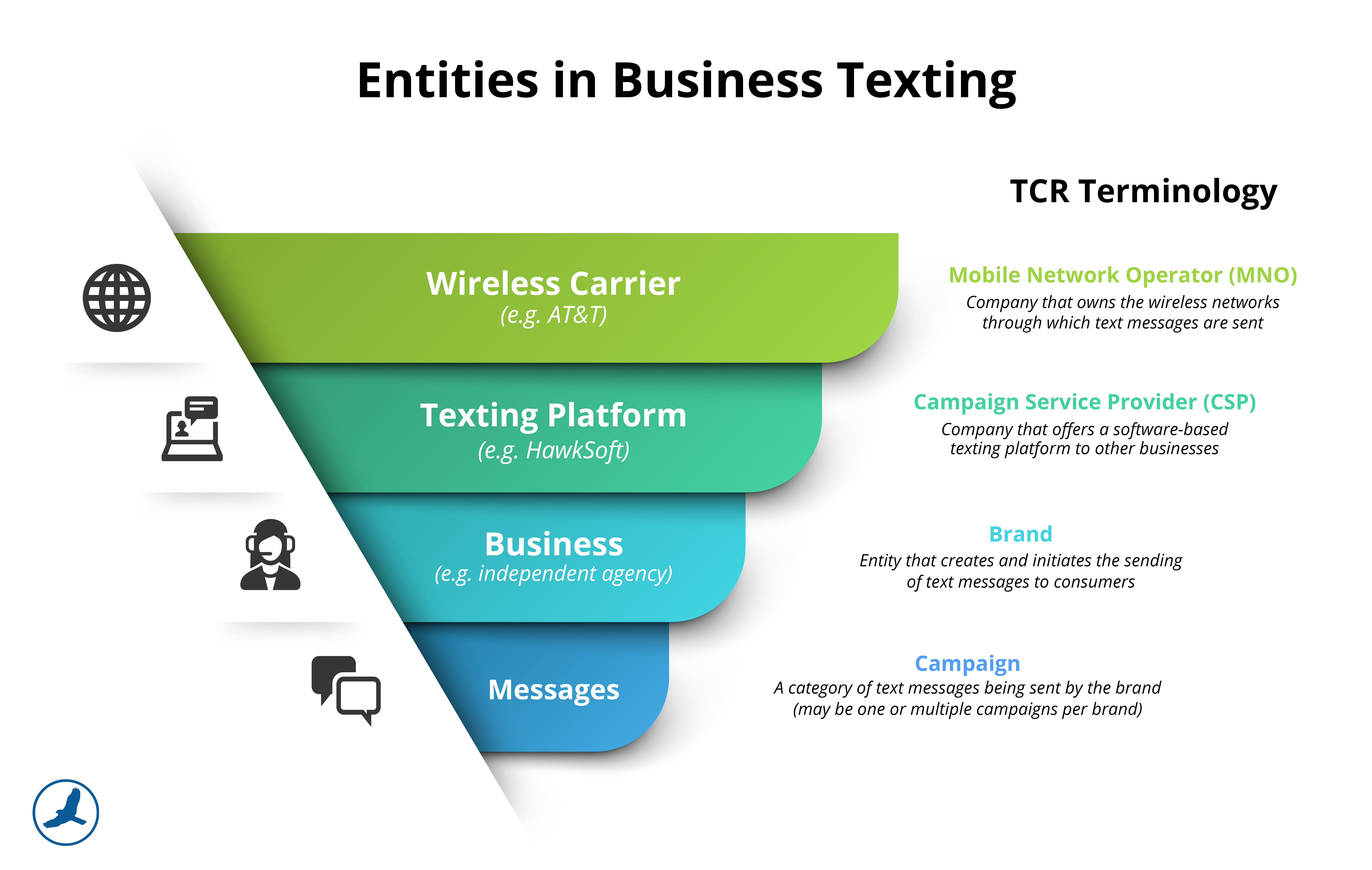 Entities in Business Texting