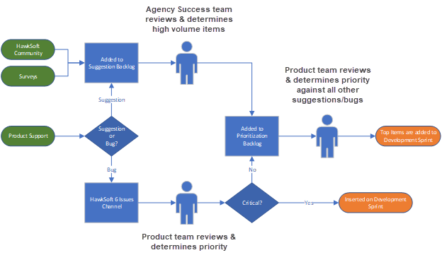 Feature Workflow-1