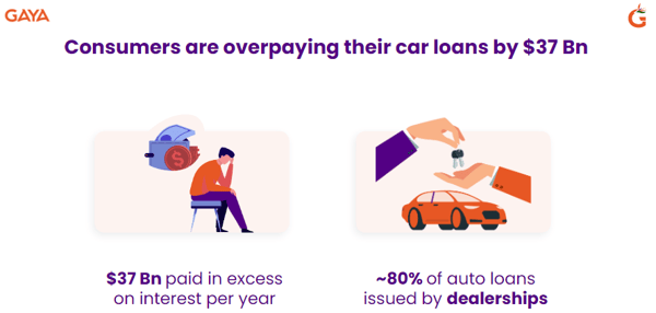 Gaya - loan stats