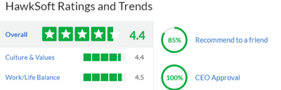 Glassdoor HawkSoft rating