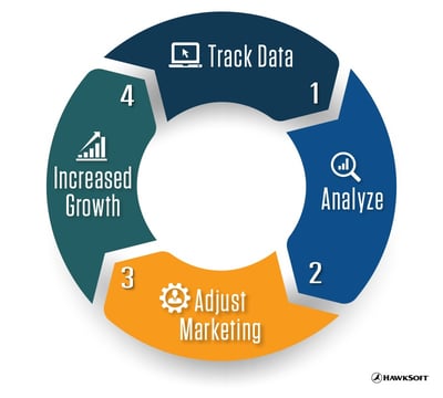 Harnessing Technology 4-part infographic circular