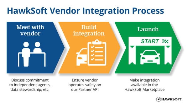 HawkSoft Vendor Integration Process