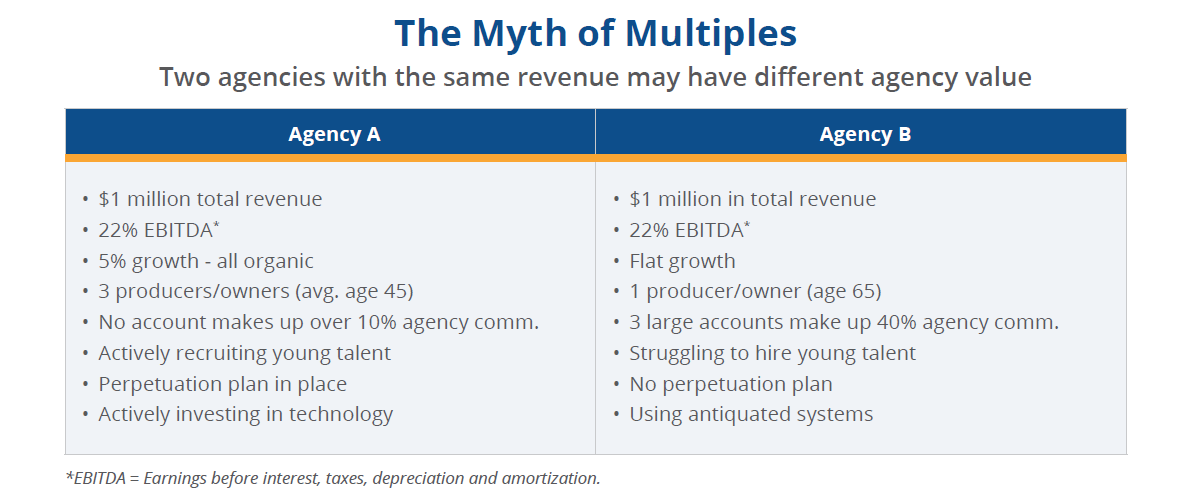 MythofMultiples_Chart_snip