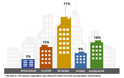 Graph - usage of different network terms