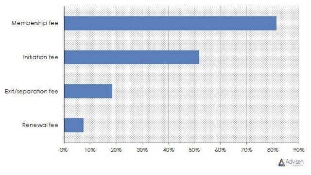 Networks - fees graph - no header