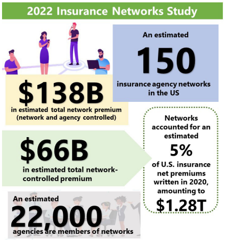 Network infographic