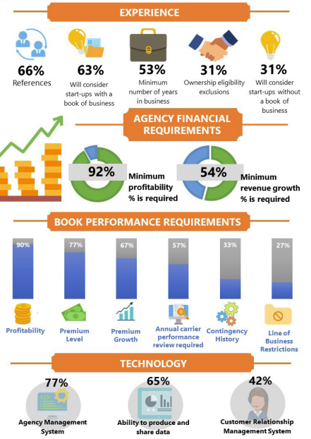 Infographic - Network membership requirements