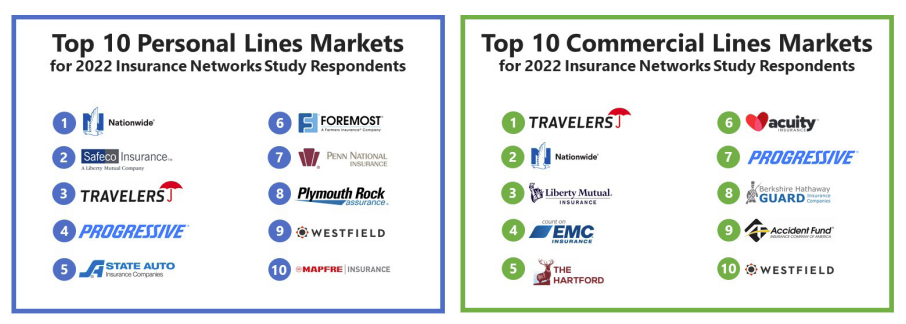 Top 10 Personal & Commercial Markets for Networks