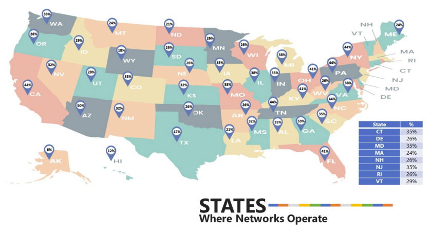 Networks by state