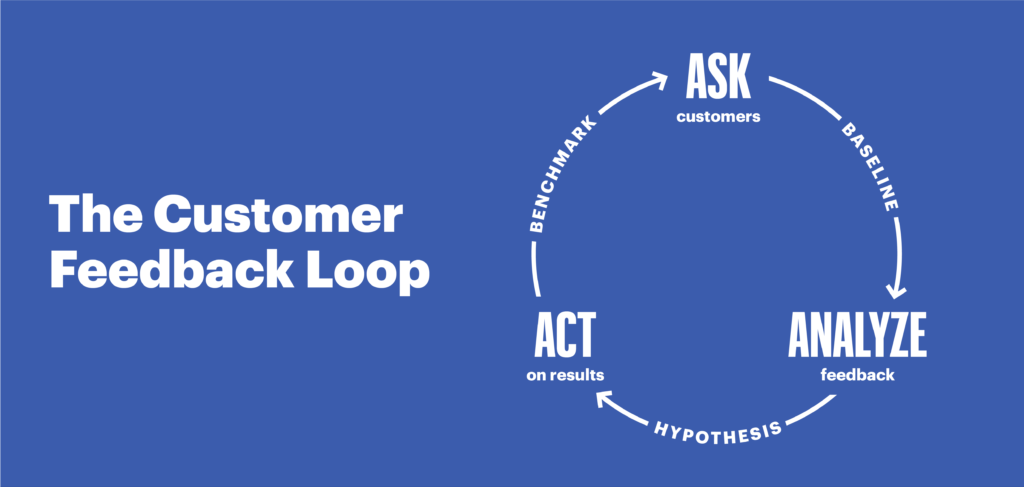 Customer feedback loop