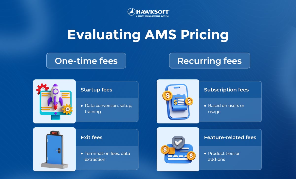 Pricing fees graphic