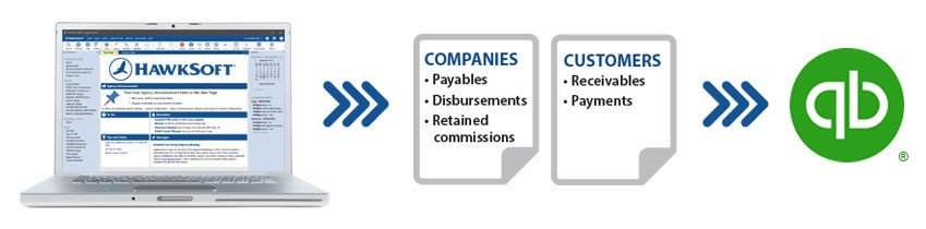 QBO flow chart