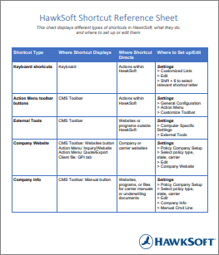 HawkSoft Shortcut Reference Sheet