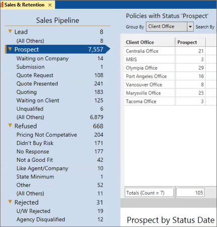 Sales & Retention Sales Pipeline Report