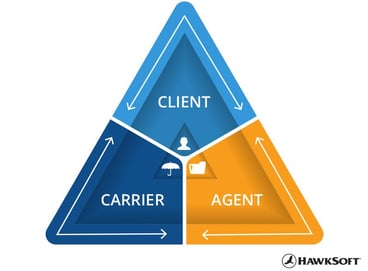 Communication between carrier, agent, and client