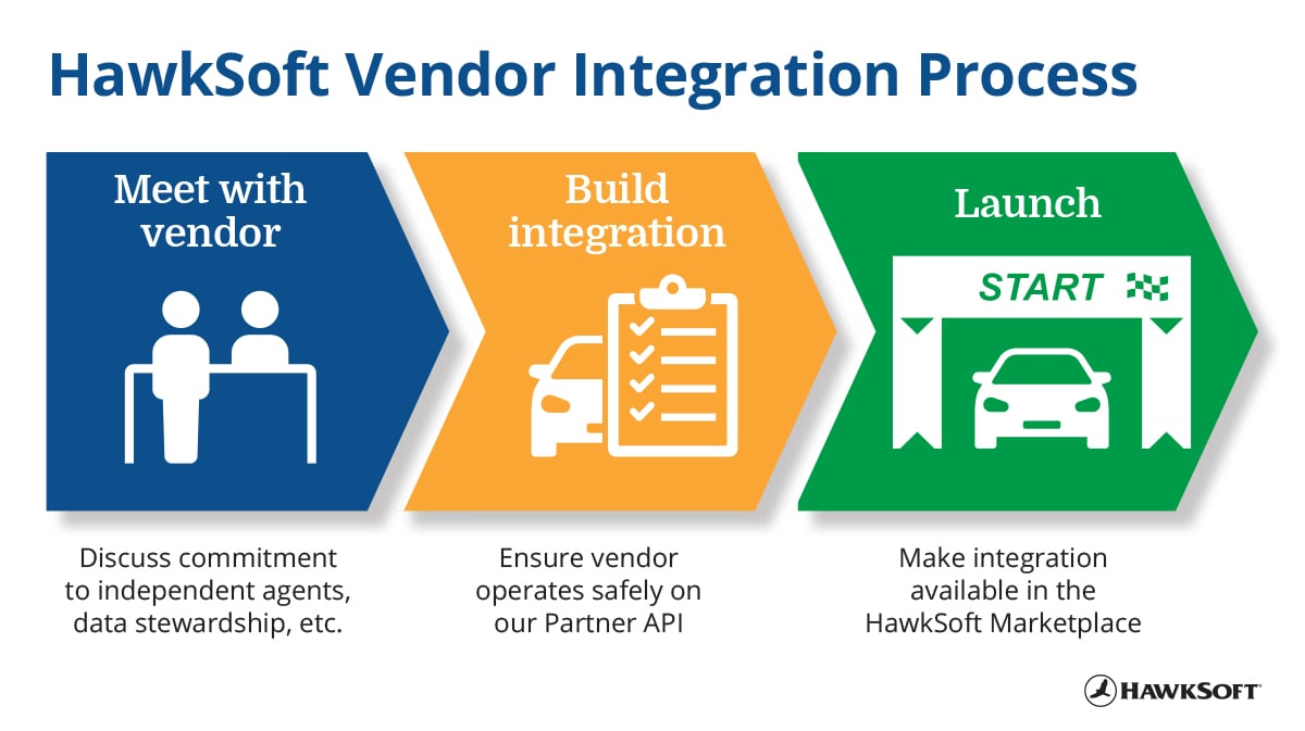 Vendor Integration Process