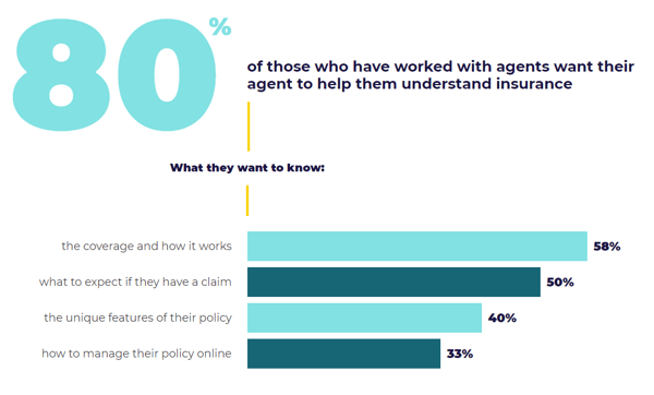 What millennials want to know about insurance - Safeco