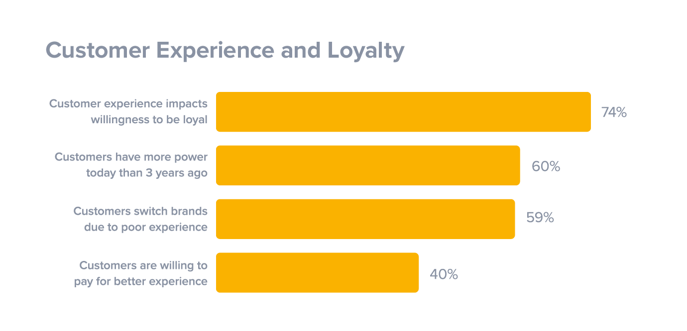 customer-experience-impact-customer-loyalty