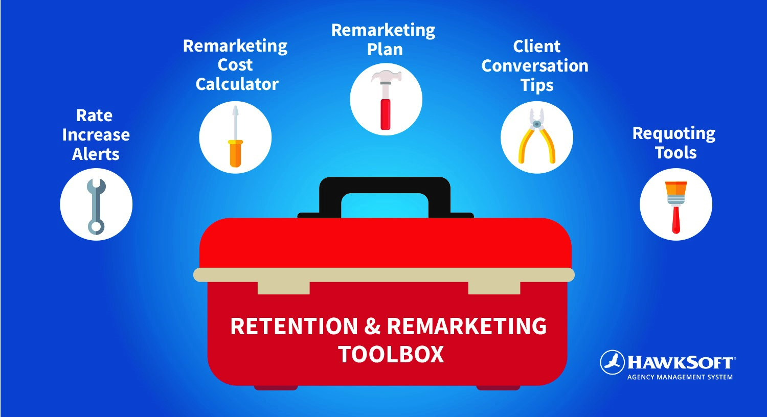 Toolbox for retention & remarketing